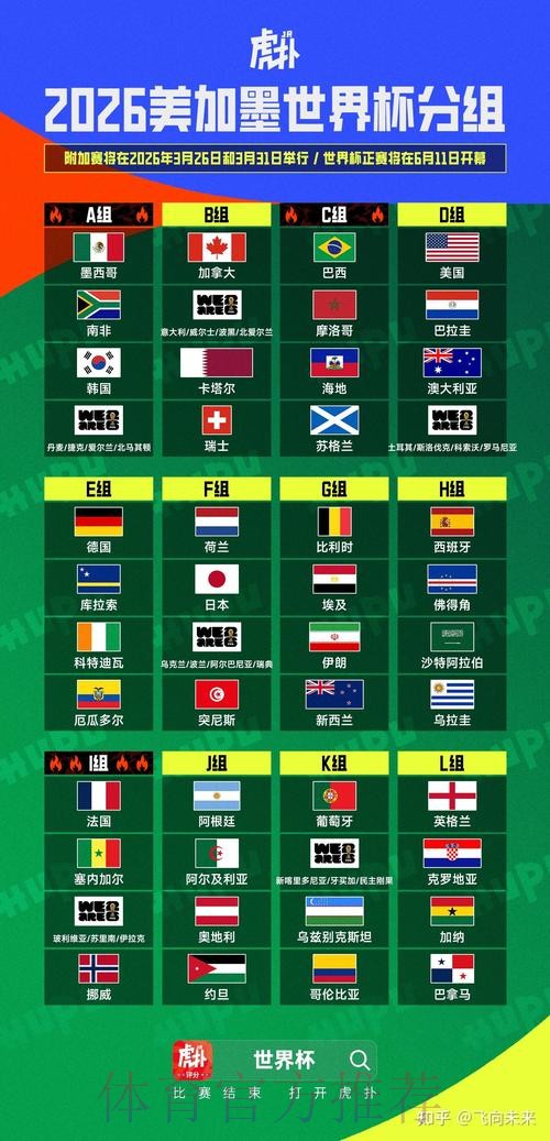 2026美加墨世界杯强队排名网站