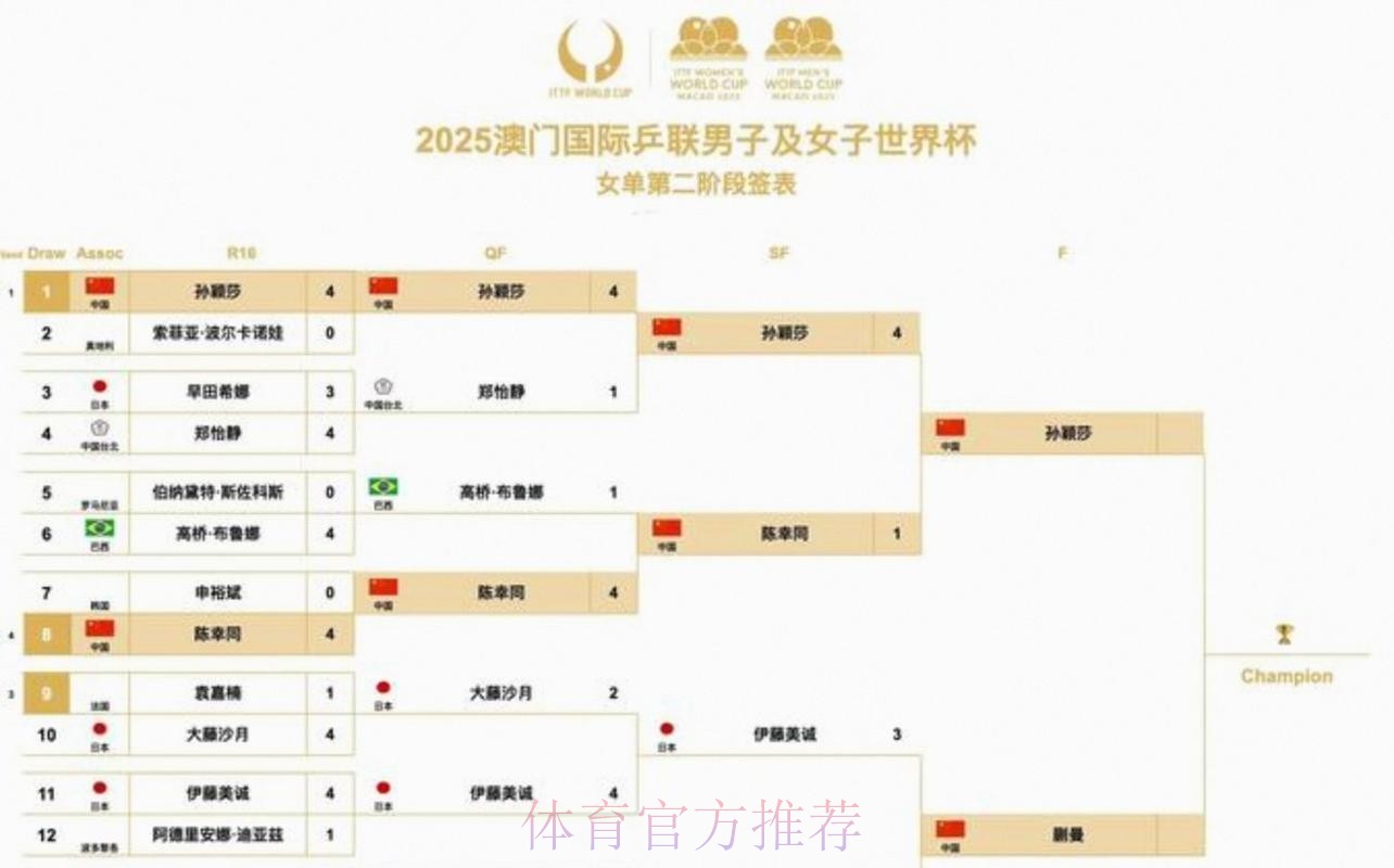 2026美加墨世界杯每日赛程中国时间 2026美加墨世界杯每日赛程中国时间