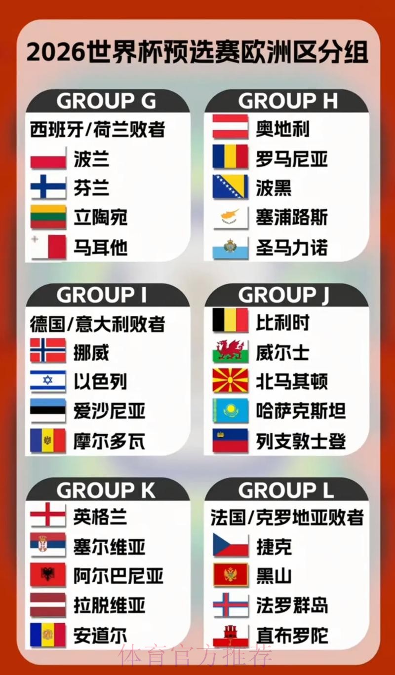 2026世界杯投注深度解读：热门球队的优势与短板