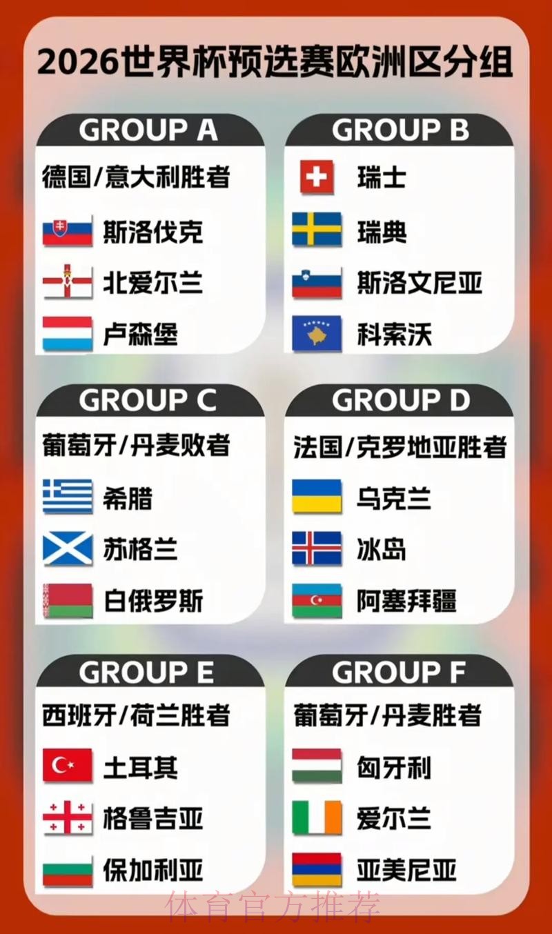 2026世界杯投注深度解读：热门球队的优势与短板